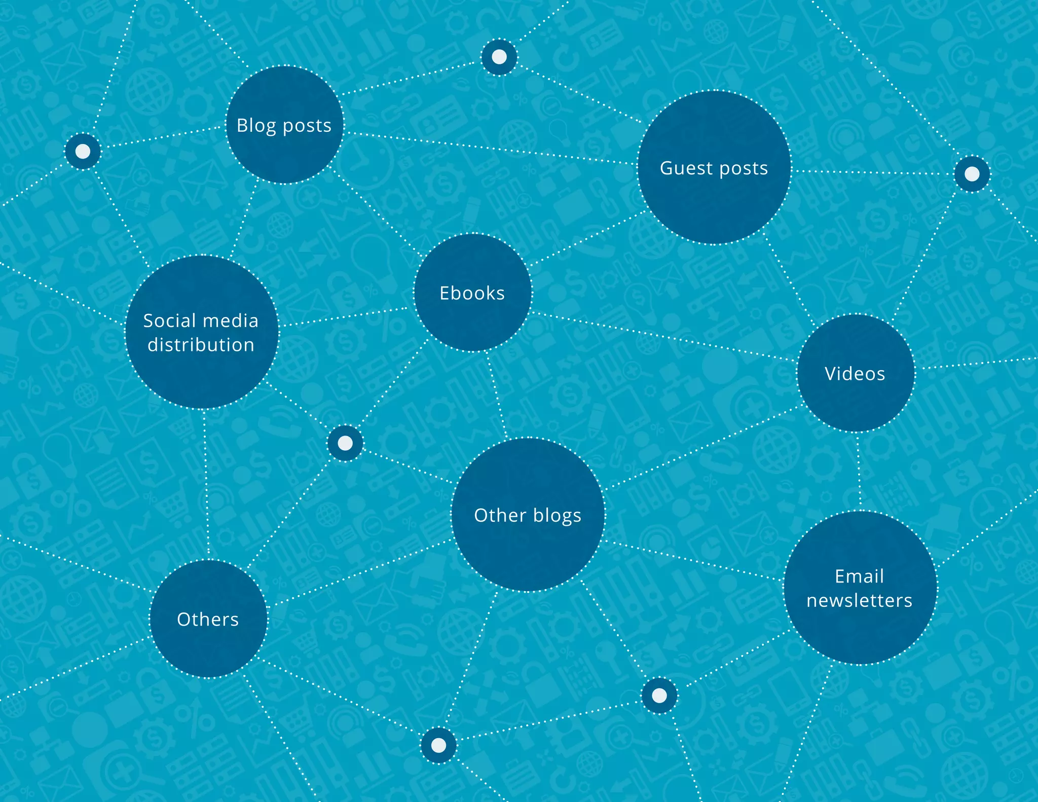 Blog posts
Guest posts

Ebooks
Social media
distribution
Videos

Other blogs

Others

Email
newsletters

 