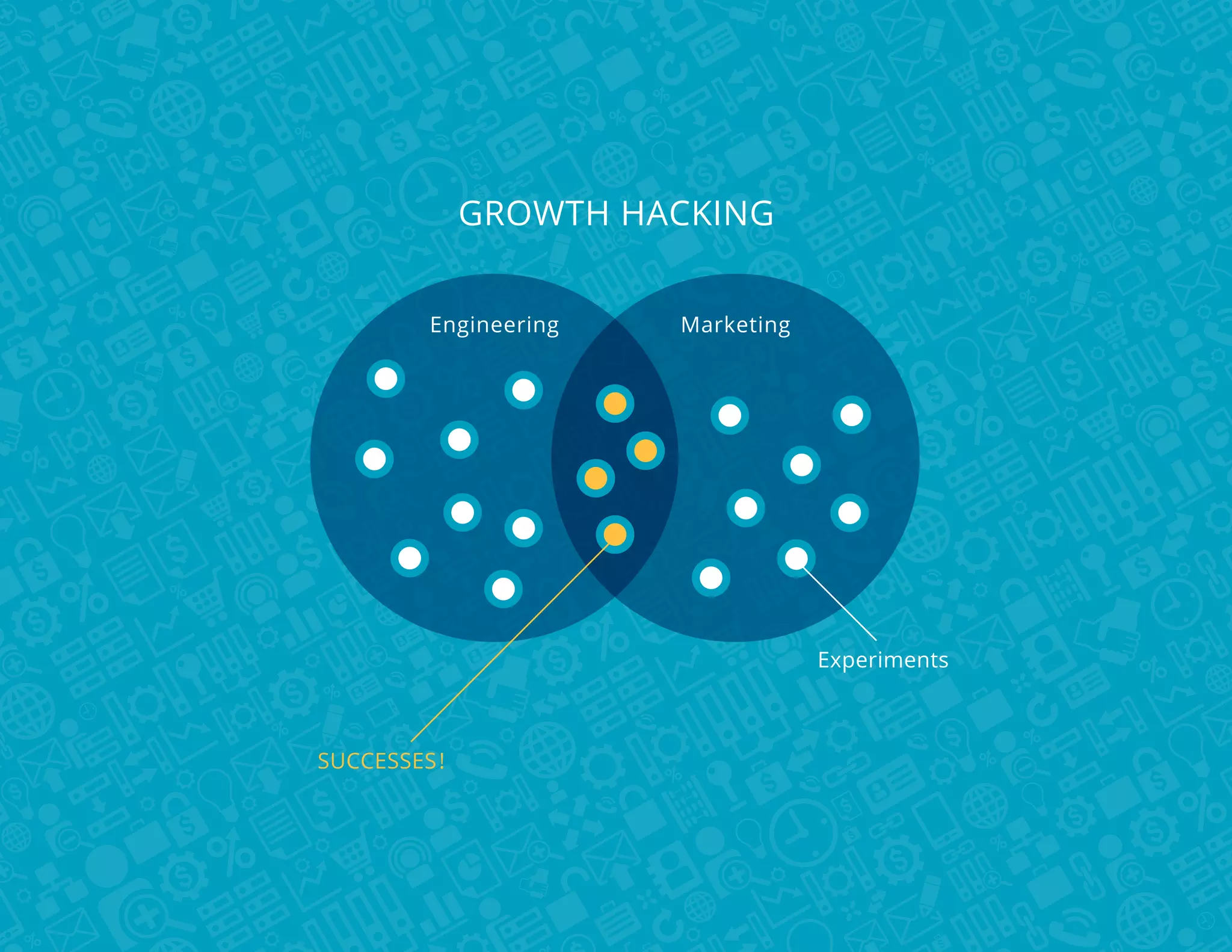 GROWTH HACKING
Engineering

Marketing

Experiments

SUCCESSES !

 