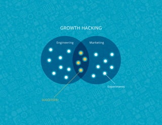GROWTH HACKING
Engineering

Marketing

Experiments

SUCCESSES !

 