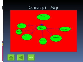Concept Map Quit 