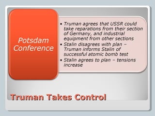 Truman Takes Control 