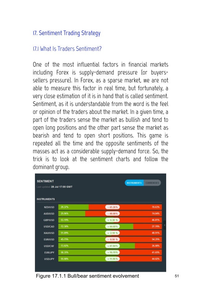 Best books to learn forex