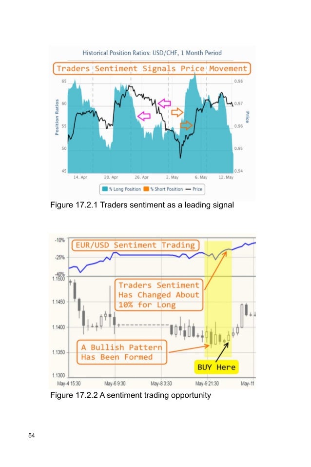 Best books to learn forex