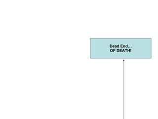 Dead End… OF DEATH! 