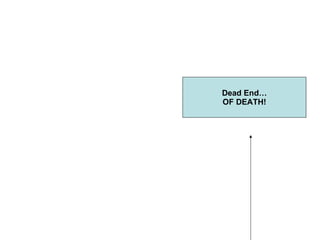 Dead End… OF DEATH! 