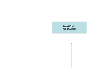 Dead End… OF DEATH! 