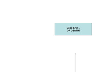 Dead End… OF DEATH! 