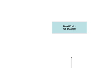 Dead End… OF DEATH! 