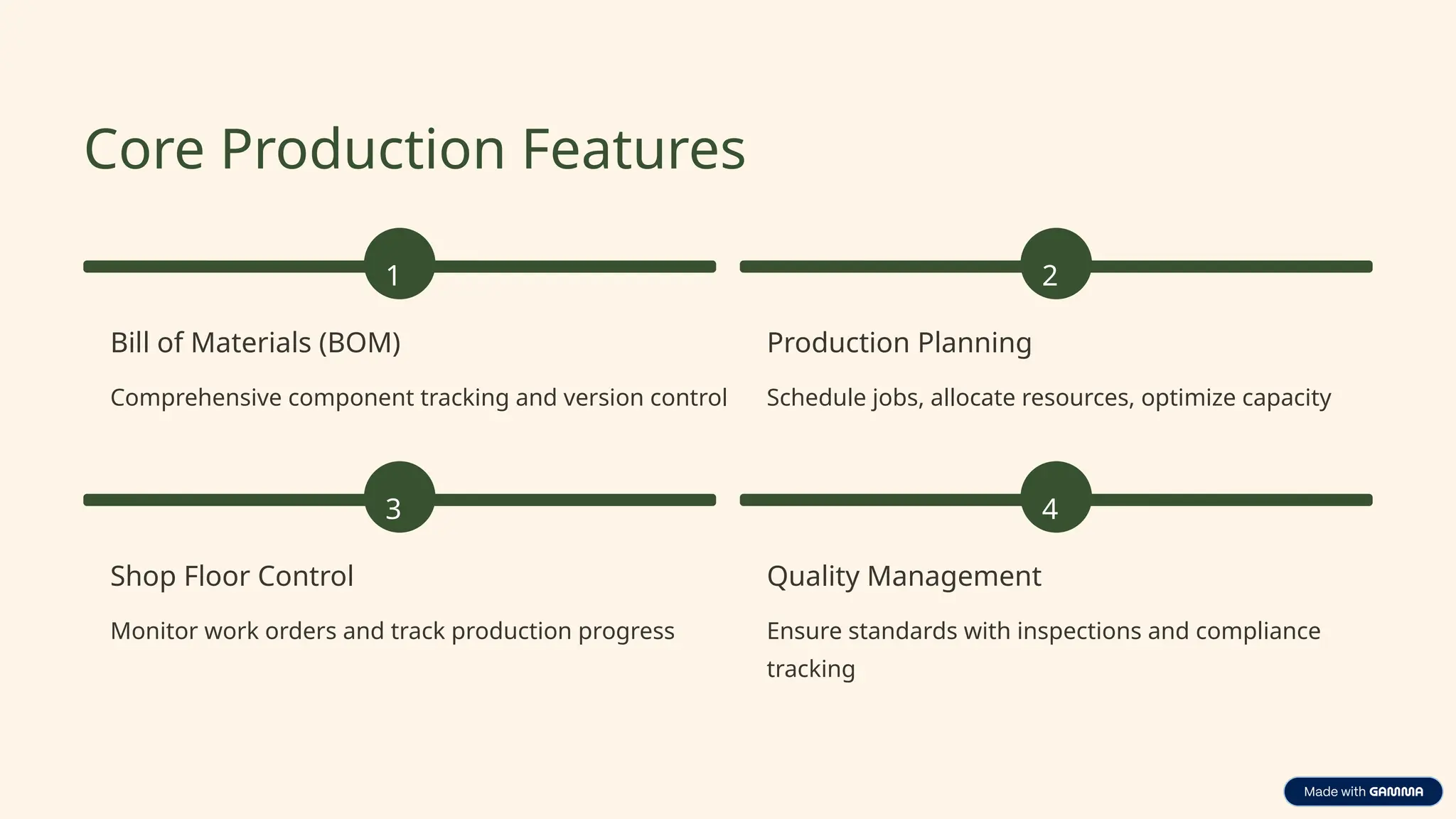 Core Production Features
1
Bill of Materials (BOM)
Comprehensive component tracking and version control
2
Production Planning
Schedule jobs, allocate resources, optimize capacity
3
Shop Floor Control
Monitor work orders and track production progress
4
Quality Management
Ensure standards with inspections and compliance
tracking
 