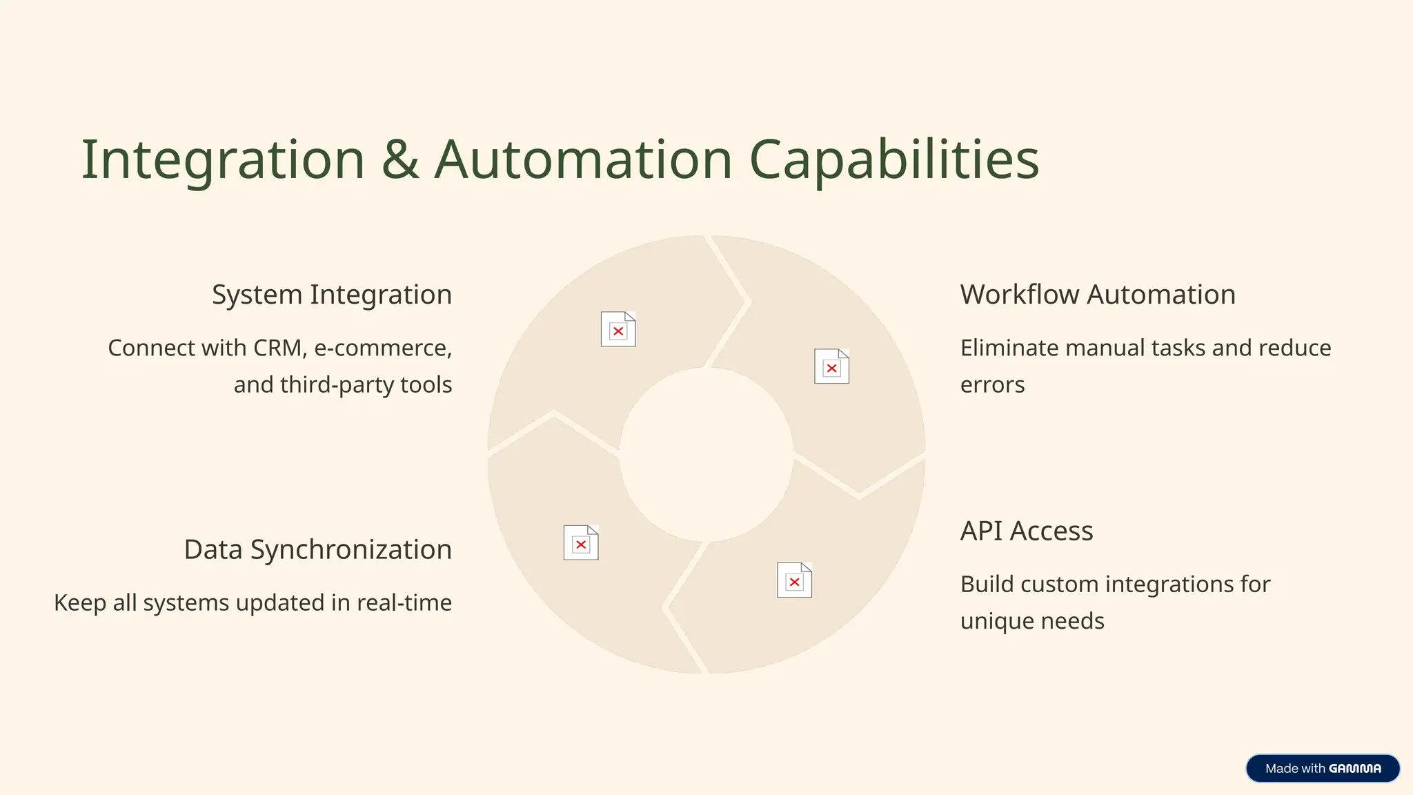 Integration & Automation Capabilities
System Integration
Connect with CRM, e-commerce,
and third-party tools
Workflow Automation
Eliminate manual tasks and reduce
errors
API Access
Build custom integrations for
unique needs
Data Synchronization
Keep all systems updated in real-time
 