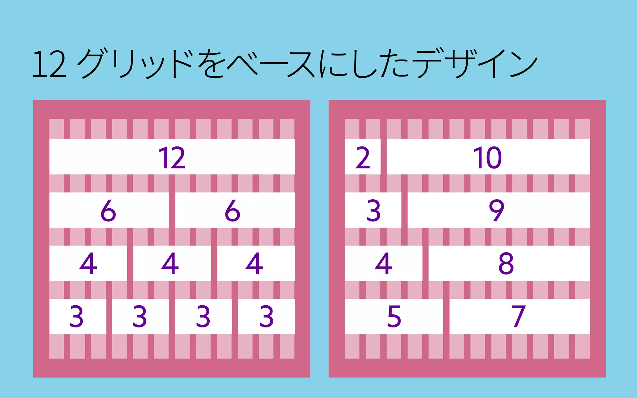 12 グリッドをベースにしたデザイン
12
6
4
3 3 3 3
4 4
6
102
3
4
5 7
8
9
 