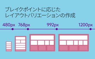 ブレイクポイントに応じた
レイアウトバリエーションの作成
480px 768px 992px 1200px
 