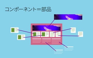 コンポーネント＝部品
 