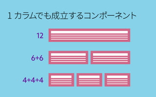 1 カラムでも成立するコンポーネント
12
6+6
4+4+4
 