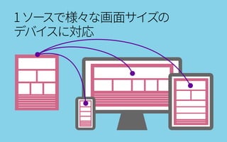 1ソースで様々な画面サイズの
デバイスに対応
 