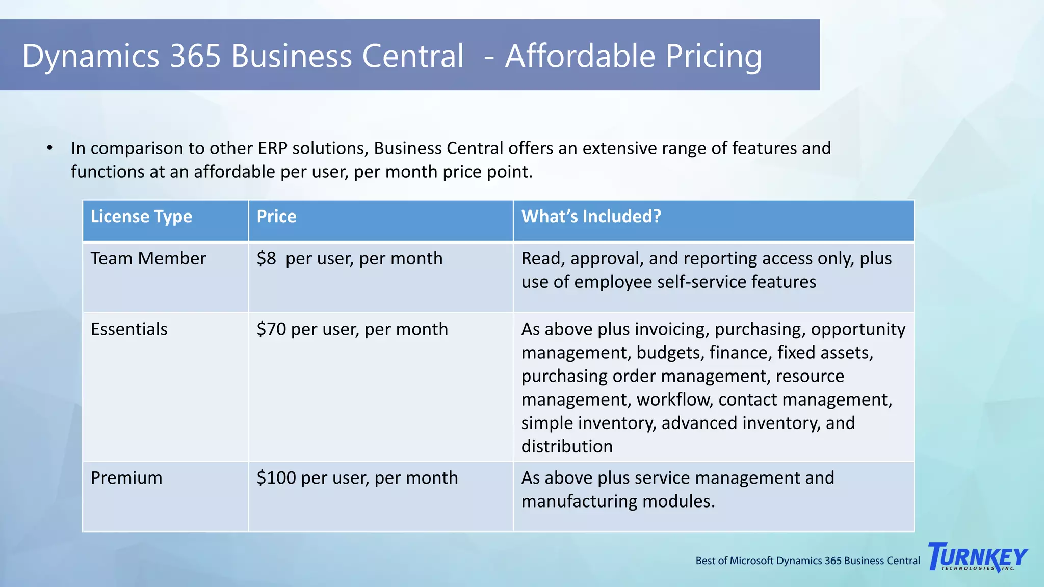 Best of Microsoft Dynamics 365 Business Central
Dynamics 365 Business Central - Affordable Pricing
• In comparison to other ERP solutions, Business Central offers an extensive range of features and
functions at an affordable per user, per month price point.
License Type Price What’s Included?
Team Member $8 per user, per month Read, approval, and reporting access only, plus
use of employee self-service features
Essentials $70 per user, per month As above plus invoicing, purchasing, opportunity
management, budgets, finance, fixed assets,
purchasing order management, resource
management, workflow, contact management,
simple inventory, advanced inventory, and
distribution
Premium $100 per user, per month As above plus service management and
manufacturing modules.
 