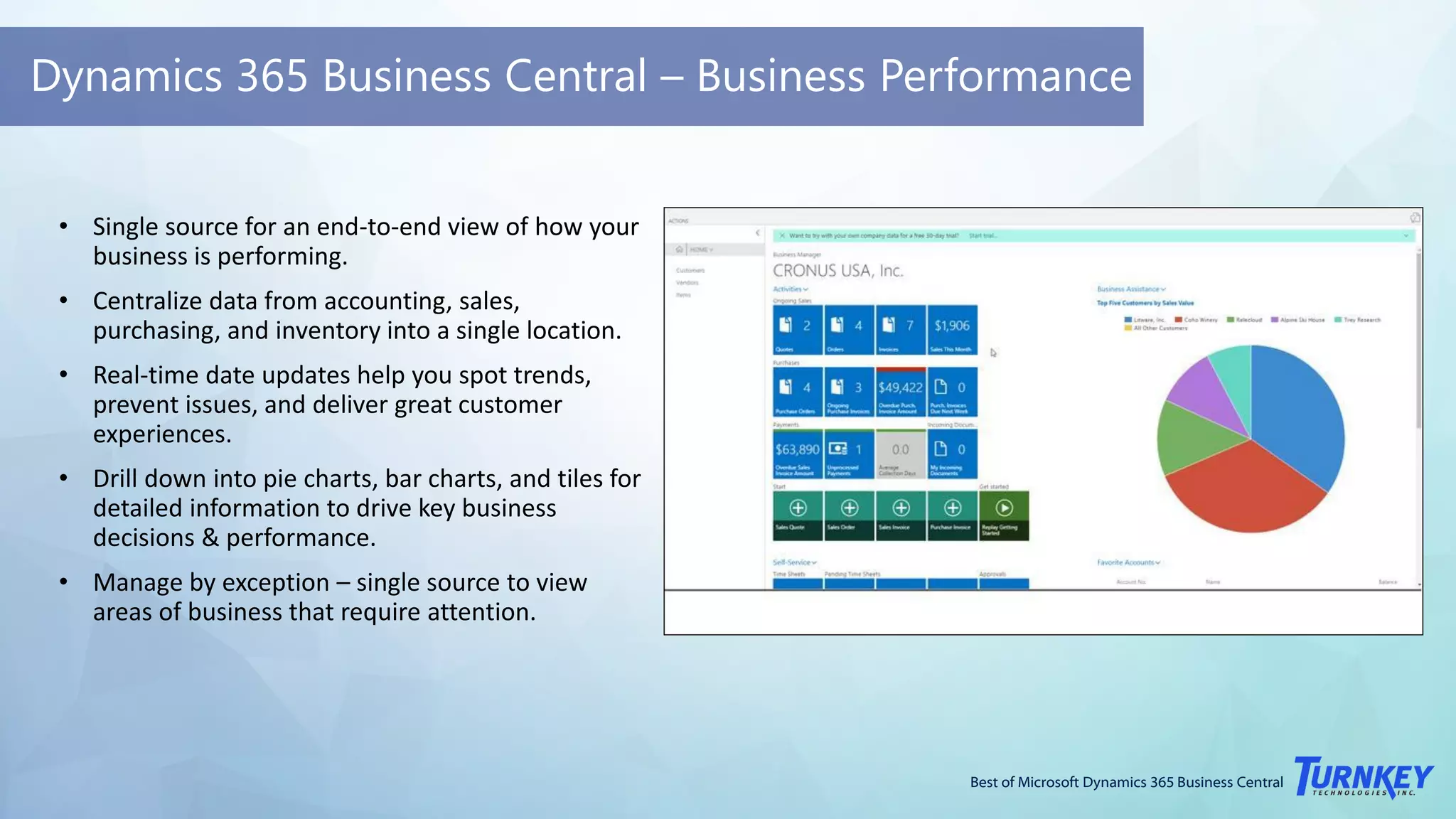 Best of Microsoft Dynamics 365 Business Central
Dynamics 365 Business Central – Business Performance
• Single source for an end-to-end view of how your
business is performing.
• Centralize data from accounting, sales,
purchasing, and inventory into a single location.
• Real-time date updates help you spot trends,
prevent issues, and deliver great customer
experiences.
• Drill down into pie charts, bar charts, and tiles for
detailed information to drive key business
decisions & performance.
• Manage by exception – single source to view
areas of business that require attention.
 
