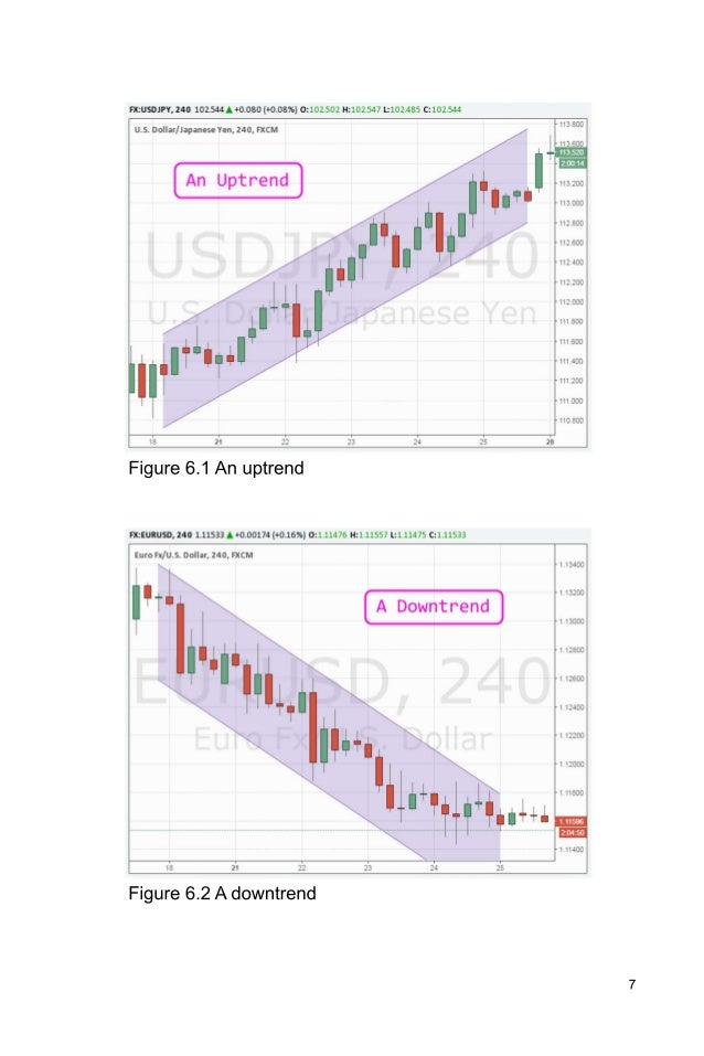 forex trading for beginners step by step