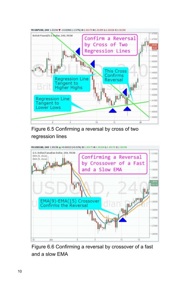 how to learn forex trading step by step