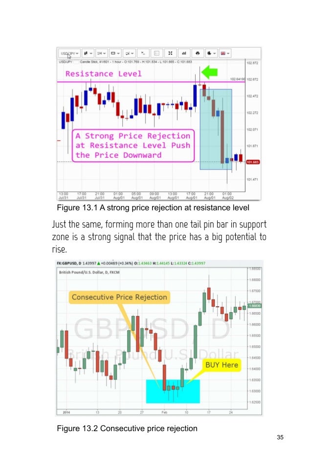 Step by step forex trading guide