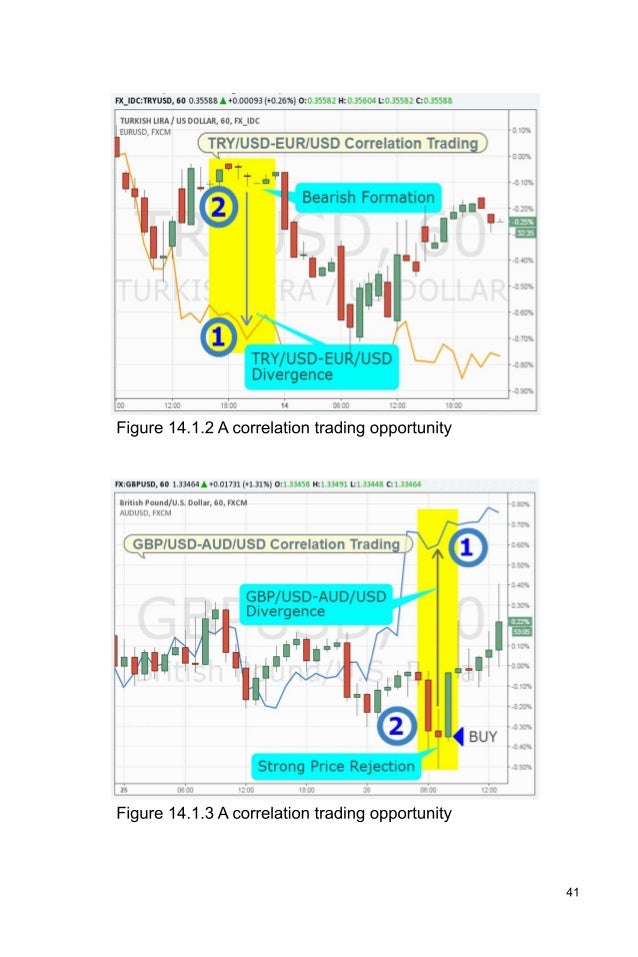 Forex step by step