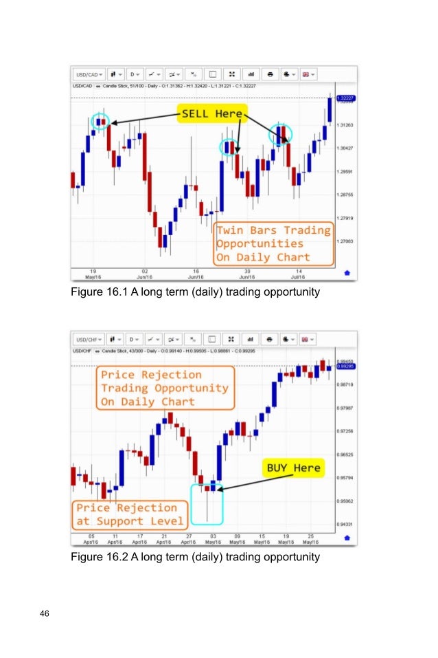 How to start Forex trading for beginners - All the steps summarized how to learn forex trading step by step