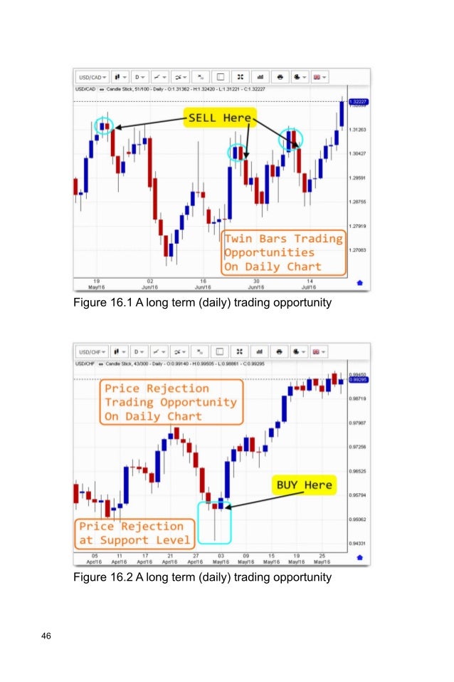 how to learn forex trading step by step