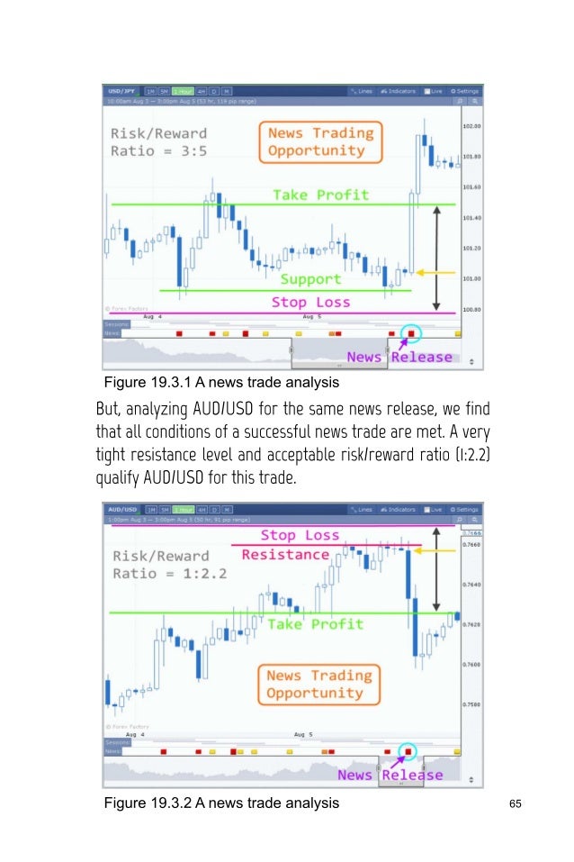 Best risk reward ratio forex