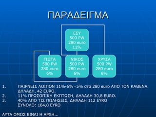 ΠΑΡΑΔΕΙΓΜΑ 1. ΠΑΙΡΝΕΙΣ ΛΟΙΠΟΝ 11%-6%=5%   στα 280  euro  ΑΠΟ ΤΟΝ ΚΑΘΕΝΑ . ΔΗΛΑΔΗ, 42  EURO. 2. 11%  ΠΡΩΣΟΠΙΚΗ ΕΚΠΤΩΣΗ, ΔΗΛΑΔΗ 30,8  EURO. 3. 40%  ΑΠΟ ΤΙΣ ΠΩΛΗΣΕΙΣ, ΔΗΛΑΔΗ 112  EYRO ΣΥΝΟΛΟ :  184,8  EYRO AYTA  ΟΜΩΣ  EINAI  Η ΑΡΧΗ... ΕΣΥ 500  PW 280  euro 11% ΓΙΩΤΑ 500  PW 280 euro 6% NIKO Σ 500 PW 280 euro 6% ΧΡΥΣΑ 500  PW 280 euro 6% 