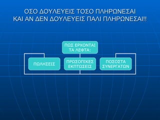 ΟΣΟ ΔΟΥΛΕΥΕΙΣ ΤΟΣΟ ΠΛΗΡΩΝΕΣΑΙ ΚΑΙ ΑΝ ΔΕΝ ΔΟΥΛΕΥΕΙΣ ΠΑΛΙ ΠΛΗΡΩΝΕΣΑΙ!! ΠΩΣ ΕΡΧΟΝΤΑΙ ΤΑ ΛΕΦΤΑ : ΠΩΛΗΣΕΙΣ ΠΡΩΣΟΠΙΚΕΣ ΕΚΠΤΩΣΕΙΣ ΠΟΣΟΣΤΑ ΣΥΝΕΡΓΑΤΩΝ 