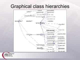 Graphical class hierarchies 