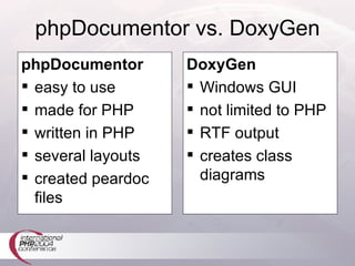 phpDocumentor vs. DoxyGen phpDocumentor easy to use made for PHP written in PHP several layouts created peardoc files DoxyGen Windows GUI not limited to PHP RTF output creates class diagrams 