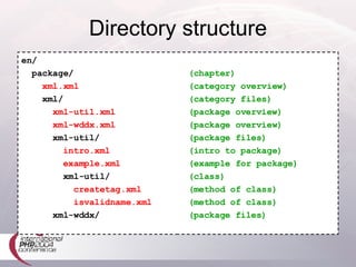 Directory structure en/ package/  (chapter) xml.xml  (category overview) xml/  (category files) xml-util.xml   (package overview) xml-wddx.xml  (package overview) xml-util/  (package files) intro.xml  (intro to package) example.xml  (example for package) xml-util/  (class) createtag.xml  (method of class) isvalidname.xml  (method of class) xml-wddx/  (package files) 