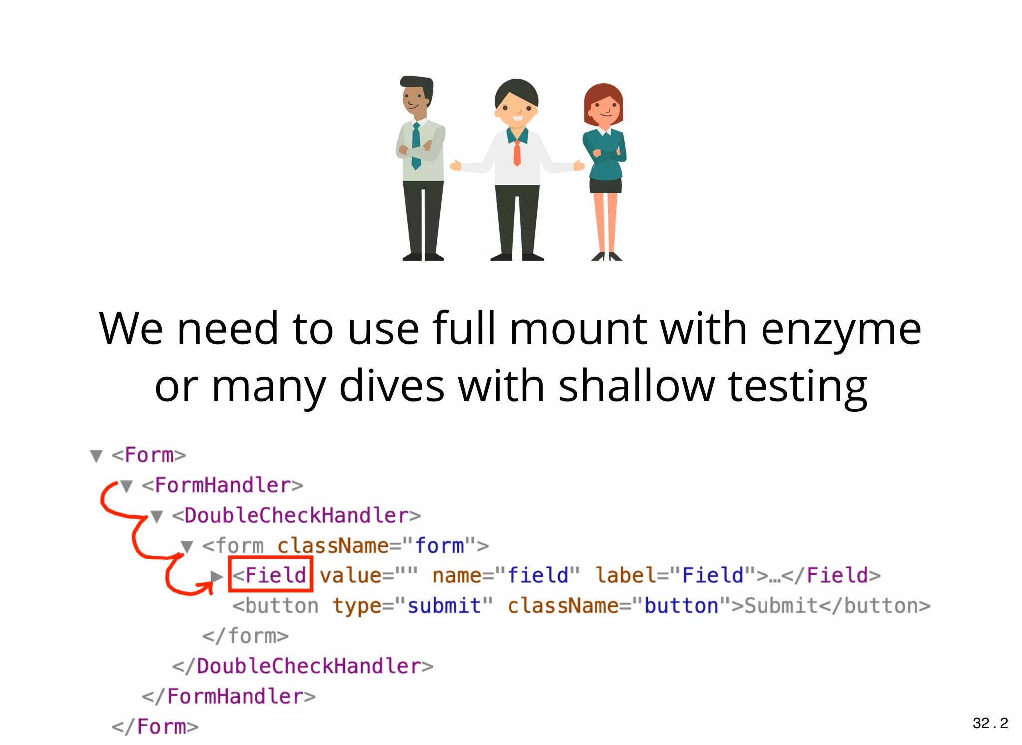 We need to use full mount with enzyme
or many dives with shallow testing
32 . 2
 