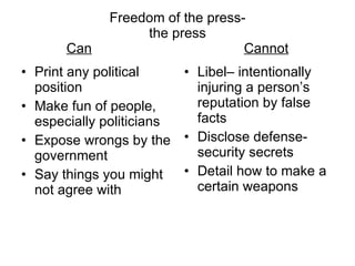 Freedom of the press- the press Can Cannot Print any political position Make fun of people, especially politicians Expose wrongs by the government Say things you might not agree with Libel– intentionally injuring a person’s reputation by false facts Disclose defense-security secrets Detail how to make a certain weapons 