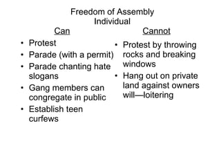Freedom of Assembly Individual Can   Cannot Protest  Parade (with a permit) Parade chanting hate slogans Gang members can congregate in public Establish teen curfews Protest by throwing rocks and breaking windows Hang out on private land against owners will—loitering 