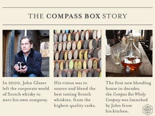 The Blend is the Brand