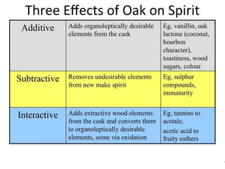 The Blend is the Brand