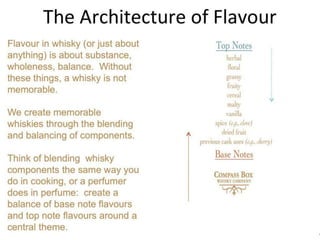 The Blend is the Brand