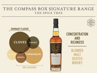 The Blend is the Brand