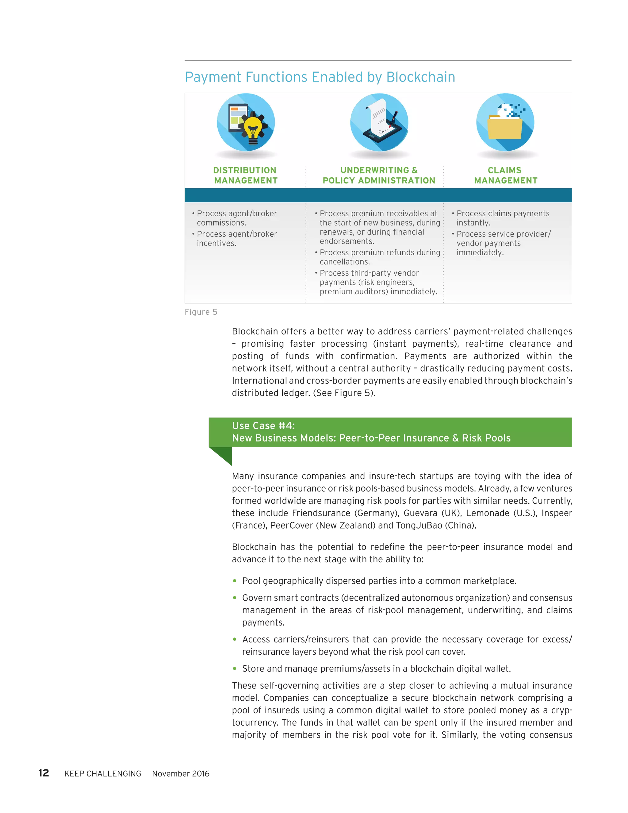 12 KEEP CHALLENGING November 2016
Blockchain offers a better way to address carriers’ payment-related challenges
– promising faster processing (instant payments), real-time clearance and
posting of funds with confirmation. Payments are authorized within the
network itself, without a central authority – drastically reducing payment costs.
International and cross-border payments are easily enabled through blockchain’s
distributed ledger. (See Figure 5).
Many insurance companies and insure-tech startups are toying with the idea of
peer-to-peer insurance or risk pools-based business models. Already, a few ventures
formed worldwide are managing risk pools for parties with similar needs. Currently,
these include Friendsurance (Germany), Guevara (UK), Lemonade (U.S.), Inspeer
(France), PeerCover (New Zealand) and TongJuBao (China).
Blockchain has the potential to redefine the peer-to-peer insurance model and
advance it to the next stage with the ability to:
•	Pool geographically dispersed parties into a common marketplace.
•	Govern smart contracts (decentralized autonomous organization) and consensus
management in the areas of risk-pool management, underwriting, and claims
payments.
•	Access carriers/reinsurers that can provide the necessary coverage for excess/
reinsurance layers beyond what the risk pool can cover.
•	Store and manage premiums/assets in a blockchain digital wallet.
These self-governing activities are a step closer to achieving a mutual insurance
model. Companies can conceptualize a secure blockchain network comprising a
pool of insureds using a common digital wallet to store pooled money as a cryp-
tocurrency. The funds in that wallet can be spent only if the insured member and
majority of members in the risk pool vote for it. Similarly, the voting consensus
Use Case #4:
New Business Models: Peer-to-Peer Insurance & Risk Pools
Figure 5
Payment Functions Enabled by Blockchain
DISTRIBUTION
MANAGEMENT
• Process agent/broker
commissions.
• Process agent/broker
incentives.
• Process premium receivables at
the start of new business, during
renewals, or during financial
endorsements.
• Process premium refunds during
cancellations.
• Process third-party vendor
payments (risk engineers,
premium auditors) immediately.
• Process claims payments
instantly.
• Process service provider/
vendor payments
immediately.
UNDERWRITING &
POLICY ADMINISTRATION
CLAIMS
MANAGEMENT
 