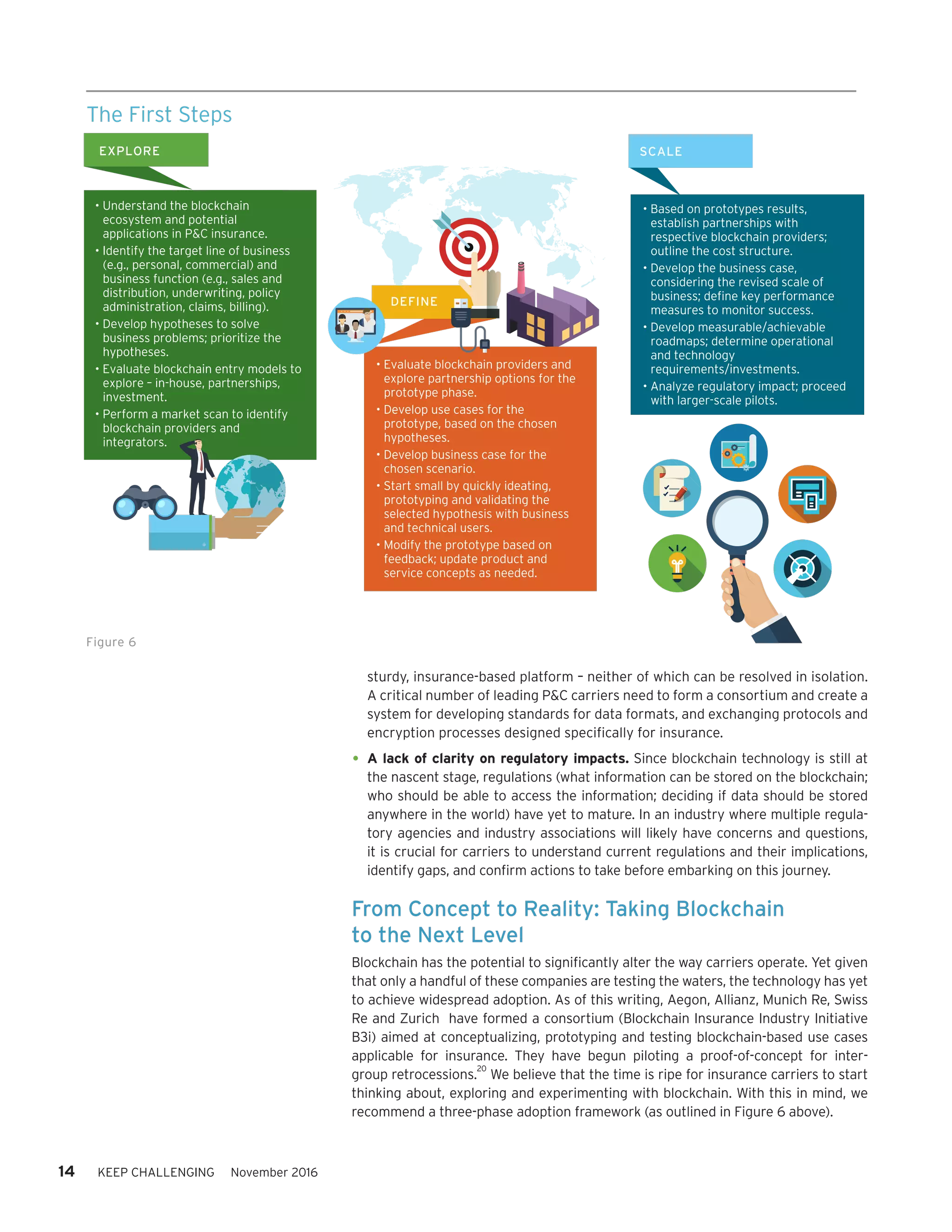 14 KEEP CHALLENGING November 2016
sturdy, insurance-based platform – neither of which can be resolved in isolation.
A critical number of leading P&C carriers need to form a consortium and create a
system for developing standards for data formats, and exchanging protocols and
encryption processes designed specifically for insurance.
•	A lack of clarity on regulatory impacts. Since blockchain technology is still at
the nascent stage, regulations (what information can be stored on the blockchain;
who should be able to access the information; deciding if data should be stored
anywhere in the world) have yet to mature. In an industry where multiple regula-
tory agencies and industry associations will likely have concerns and questions,
it is crucial for carriers to understand current regulations and their implications,
identify gaps, and confirm actions to take before embarking on this journey.
From Concept to Reality: Taking Blockchain
to the Next Level
Blockchain has the potential to significantly alter the way carriers operate. Yet given
that only a handful of these companies are testing the waters, the technology has yet
to achieve widespread adoption. As of this writing, Aegon, Allianz, Munich Re, Swiss
Re and Zurich have formed a consortium (Blockchain Insurance Industry Initiative
B3i) aimed at conceptualizing, prototyping and testing blockchain-based use cases
applicable for insurance. They have begun piloting a proof-of-concept for inter-
group retrocessions.
20
We believe that the time is ripe for insurance carriers to start
thinking about, exploring and experimenting with blockchain. With this in mind, we
recommend a three-phase adoption framework (as outlined in Figure 6 above).
Figure 6
The First Steps
DEFINE
• Understand the blockchain
ecosystem and potential
applications in P&C insurance.
• Identify the target line of business
(e.g., personal, commercial) and
business function (e.g., sales and
distribution, underwriting, policy
administration, claims, billing).
• Develop hypotheses to solve
business problems; prioritize the
hypotheses.
• Evaluate blockchain entry models to
explore – in-house, partnerships,
investment.
• Perform a market scan to identify
blockchain providers and
integrators.
• Evaluate blockchain providers and
explore partnership options for the
prototype phase.
• Develop use cases for the
prototype, based on the chosen
hypotheses.
• Develop business case for the
chosen scenario.
• Start small by quickly ideating,
prototyping and validating the
selected hypothesis with business
and technical users.
• Modify the prototype based on
feedback; update product and
service concepts as needed.
EXPLORE
-
• Based on prototypes results,
establish partnerships with
respective blockchain providers;
outline the cost structure.
• Develop the business case,
considering the revised scale of
business; define key performance
measures to monitor success.
• Develop measurable/achievable
roadmaps; determine operational
and technology
requirements/investments.
• Analyze regulatory impact; proceed
with larger-scale pilots.
SCALE
 