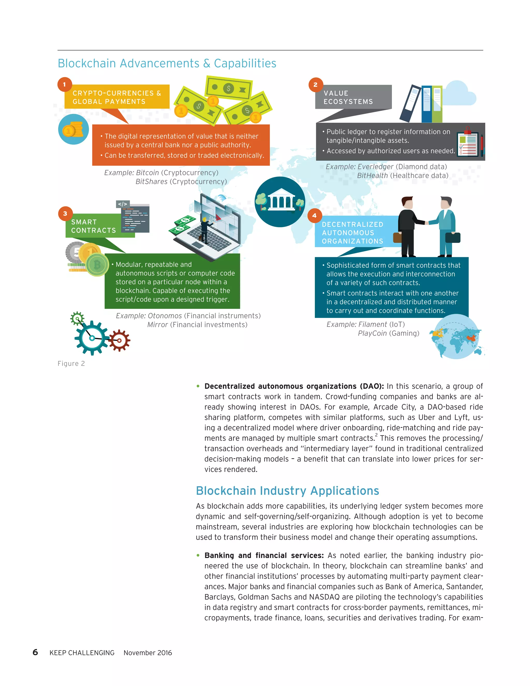 6 KEEP CHALLENGING November 2016
•	Decentralized autonomous organizations (DAO): In this scenario, a group of
smart contracts work in tandem. Crowd-funding companies and banks are al-
ready showing interest in DAOs. For example, Arcade City, a DAO-based ride
sharing platform, competes with similar platforms, such as Uber and Lyft, us-
ing a decentralized model where driver onboarding, ride-matching and ride pay-
ments are managed by multiple smart contracts.
2
This removes the processing/
transaction overheads and “intermediary layer” found in traditional centralized
decision-making models – a benefit that can translate into lower prices for ser-
vices rendered.
Blockchain Industry Applications
As blockchain adds more capabilities, its underlying ledger system becomes more
dynamic and self-governing/self-organizing. Although adoption is yet to become
mainstream, several industries are exploring how blockchain technologies can be
used to transform their business model and change their operating assumptions.
•	Banking and financial services: As noted earlier, the banking industry pio-
neered the use of blockchain. In theory, blockchain can streamline banks’ and
other financial institutions’ processes by automating multi-party payment clear-
ances. Major banks and financial companies such as Bank of America, Santander,
Barclays, Goldman Sachs and NASDAQ are piloting the technology’s capabilities
in data registry and smart contracts for cross-border payments, remittances, mi-
cropayments, trade finance, loans, securities and derivatives trading. For exam-
Figure 2
Blockchain Advancements & Capabilities
• Sophisticated form of smart contracts that
allows the execution and interconnection
of a variety of such contracts.
• Smart contracts interact with one another
in a decentralized and distributed manner
to carry out and coordinate functions.
Example: Everledger (Diamond data)
BitHealth (Healthcare data)Example: Bitcoin (Cryptocurrency)
BitShares (Cryptocurrency)
Example: Filament (IoT)
PlayCoin (Gaming)
SMART
CONTRACTS
• Modular, repeatable and
autonomous scripts or computer code
stored on a particular node within a
blockchain. Capable of executing the
script/code upon a designed trigger.
• Public ledger to register information on
tangible/intangible assets.
• Accessed by authorized users as needed.
3
VALUE
ECOSYSTEMS
21
CRYPTO–CURRENCIES &
GLOBAL PAYMENTS
• The digital representation of value that is neither
issued by a central bank nor a public authority.
• Can be transferred, stored or traded electronically.
DECENTRALIZED
AUTONOMOUS
ORGANIZATIONS
4
Example: Otonomos (Financial instruments)
Mirror (Financial investments)
 