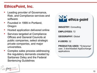 EthicsPoint, Inc.  Leading provider of Governance, Risk, and Compliance services and software Founded in 1999 in Portland, Oregon  Hosted application delivered online Services targeted at Compliance Offices and General Councils at public companies, select strategic private companies, and major universities. Complex sales process addressing the regulatory demands created by Sarbanes Oxley and the Federal Sentencing Guidelines  INDUSTRY:  Consulting EMPLOYEES:  72 GEOGRAPHY:  Global PRODUCT(S) USED: “ Enterprise” user, 3 downloaded AppExchange applications # USERS:  32 