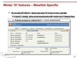 Winter ’07 features – Blowfish Specific Be more efficient – do more with the same resources Less scrolling: Efficiency improvements: hover over related lists Less clicks: World class access to information via the “console”: make your screen dense with relevant information Faster access to information = more responsive 