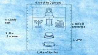 331. Altar of Sacrifice
2. Laver
3. Table of
Showbread
4. Altar
of Incense
5. Candle-
stick
6. Ark of the Covenant
 
