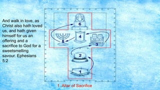 341. Altar of Sacrifice
And walk in love, as
Christ also hath loved
us, and hath given
himself for us an
offering and a
sacrifice to God for a
sweetsmelling
savour. Ephesians
5:2
 