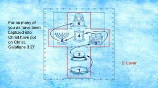 35
2. Laver
For as many of
you as have been
baptized into
Christ have put
on Christ.
Galatians 3:27
 