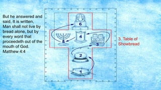 36
3. Table of
Showbread
But he answered and
said, It is written,
Man shall not live by
bread alone, but by
every word that
proceedeth out of the
mouth of God.
Matthew 4:4
 