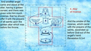 37
4. Altar
of Incense
And another angel
came and stood at the
altar, having a golden
censer; and there was
given unto him much
incense, that he should
offer it with the prayers
of all saints upon the
golden altar which was
before the throne.
And the smoke of the
incense, which came
with the prayers of the
saints, ascended up
before God out of the
angel's hand.
Revelation 8:3-4
 